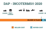 DAP Incoterms 2020 là gì? Tìm hiểu điều kiện DAP trong Incoterm 2010 chi tiết