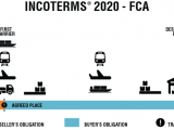 Tìm hiểu FCA Incoterms 2020 là gì? Điều kiện FCA trong Incoterms 2010