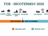 Giải mã FOB Incoterms 2020 là gì? Điều kiện FOB trong Incoterm 2020