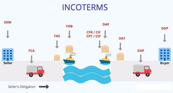 Trong C7F Incoterm có những quy định cụ thể về người mua và người bán