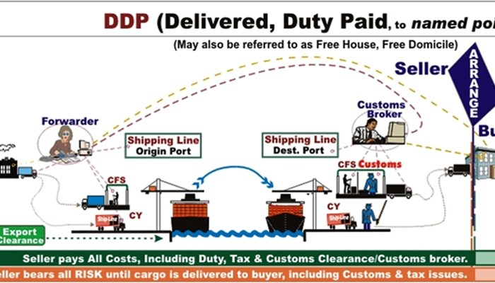 DDP là một trong những điều kiện Incoterms trong giao hàng thương mại